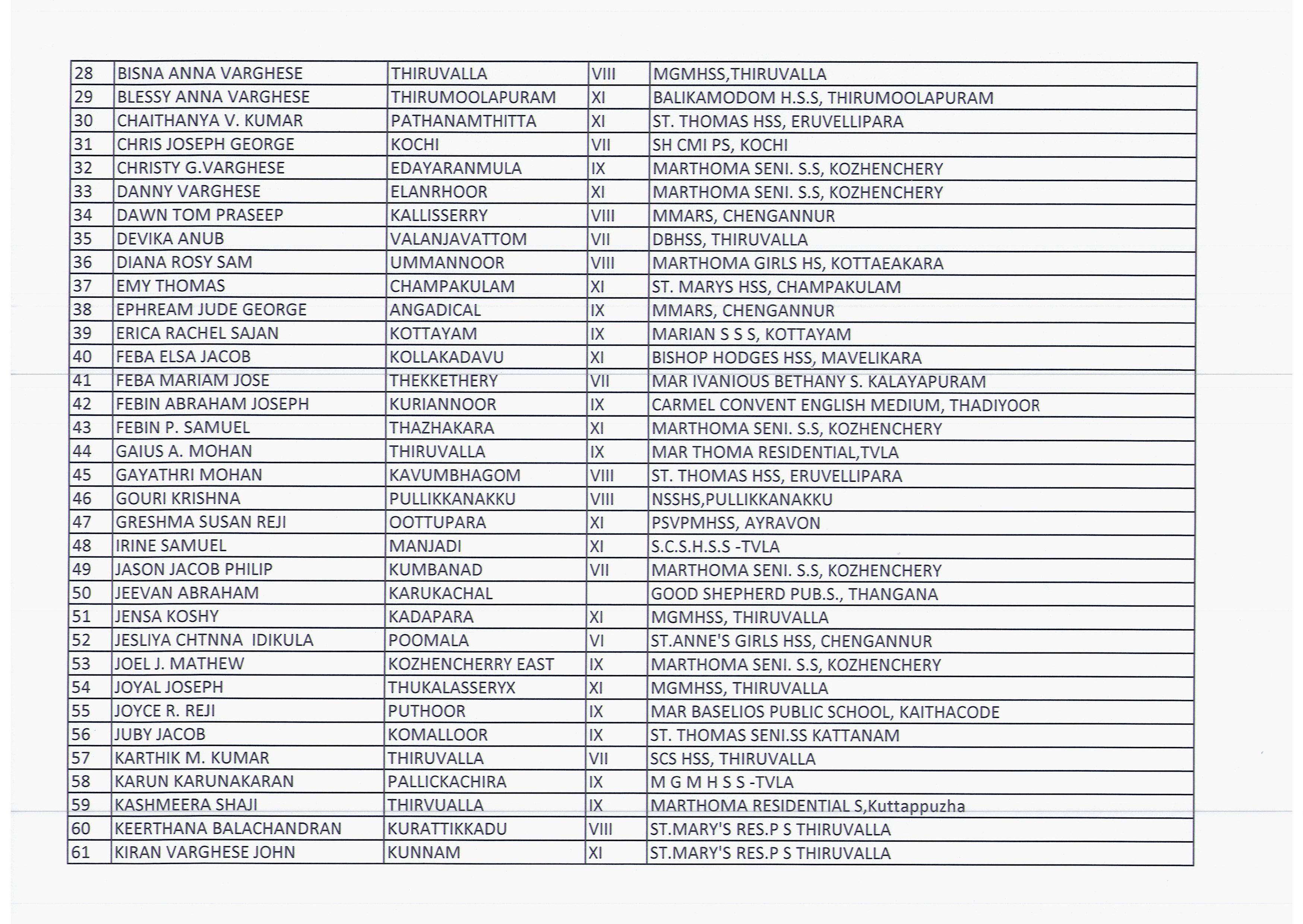 spark-results0212